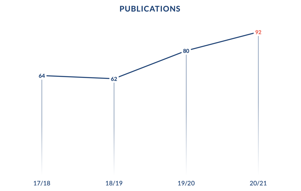 Publications listed in the NIHR CRF Annual Reports.