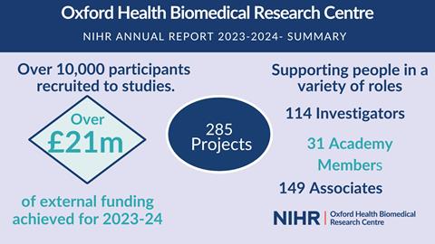 NIHR annual report summary 2023/24 for OH BRC